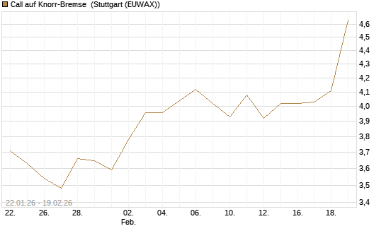 Call auf Knorr-Bremse [Morgan Stanley & Co. Int. plc] Chart