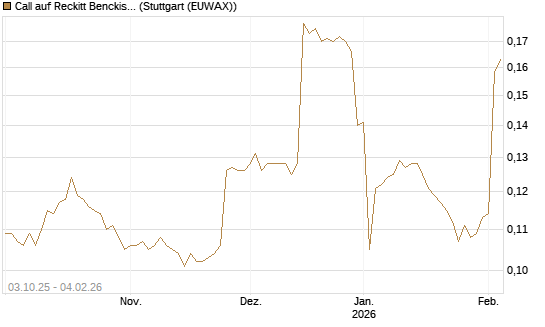 Call auf Reckitt Benckiser [Morgan Stanley & Co. Int. plc] Chart