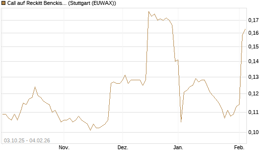 Call auf Reckitt Benckiser [Morgan Stanley & Co. Int. plc] Chart
