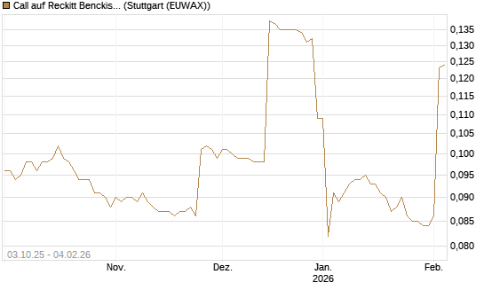 Call auf Reckitt Benckiser [Morgan Stanley & Co. Int. plc] Chart