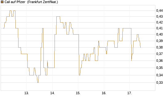 Call auf Pfizer [UBS AG (London)] Chart