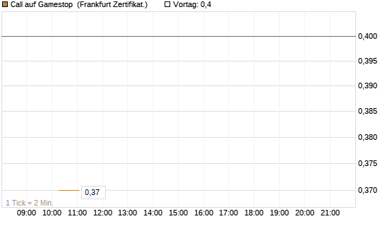 Call auf Gamestop [Vontobel] Chart