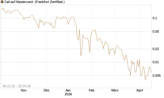 Call auf Mastercard [UBS AG (London)] Chart