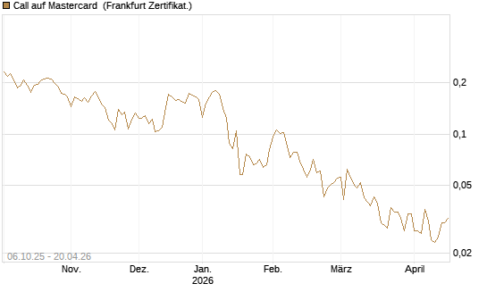 Call auf Mastercard [UBS AG (London)] Chart