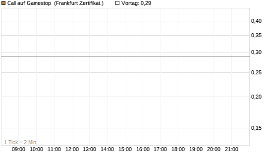 Call auf Gamestop [Vontobel] Chart