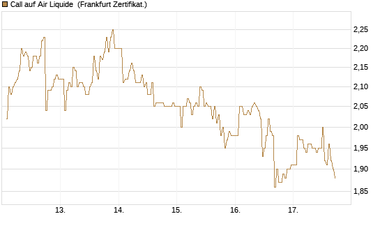 Call auf Air Liquide [DZ BANK AG] Chart