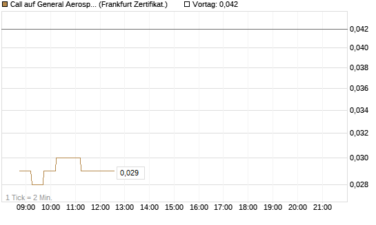 Call auf General Aerospace Co [DZ BANK AG] Chart
