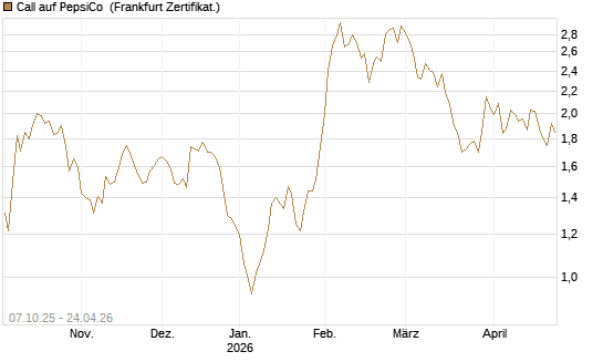 Call auf PepsiCo [DZ BANK AG] Chart