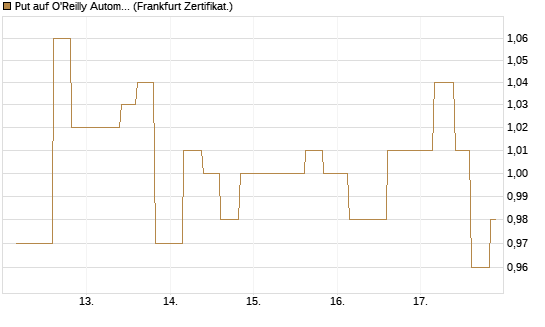 Put auf O'Reilly Automotive [Vontobel] Chart