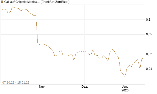 Call auf Chipotle Mexican Grill [Vontobel] Chart