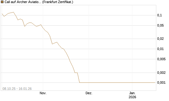 Call auf Archer Aviation [Vontobel] Chart