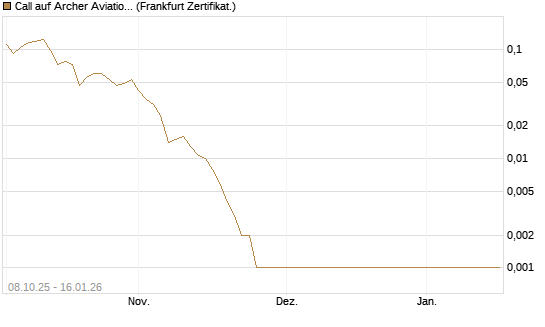 Call auf Archer Aviation [Vontobel] Chart