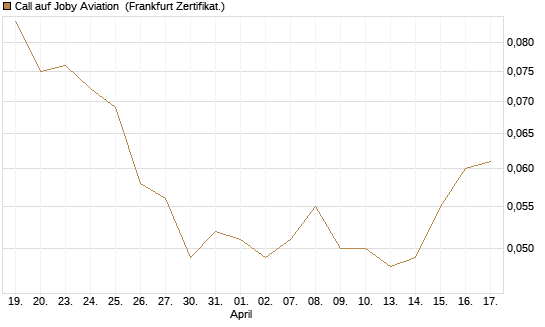Call auf Joby Aviation [Vontobel] Chart