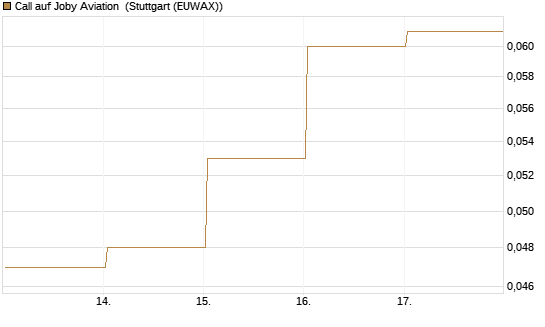 Call auf Joby Aviation [Vontobel] Chart