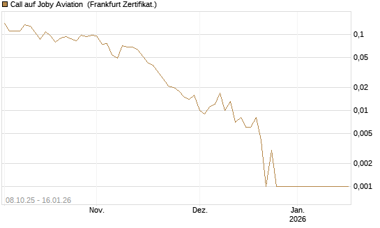 Call auf Joby Aviation [Vontobel] Chart