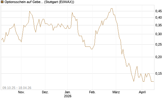Optionsschein auf Geberit [Goldman Sachs Bank Europe SE] Chart