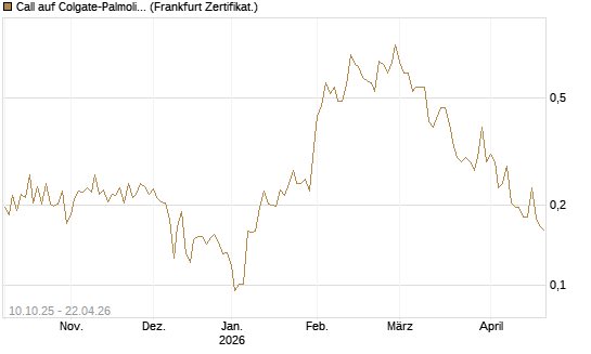 Call auf Colgate-Palmolive [Vontobel] Chart
