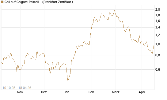 Call auf Colgate-Palmolive [Vontobel] Chart