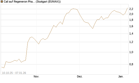 Call auf Regeneron Pharmaceuticals [Morgan Stanley & Co. Int. plc] Chart