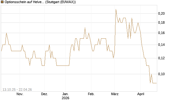 Optionsschein auf Helvetia Baloise Holding AG [Goldman Sachs Bank Europe SE] Chart