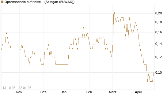 Optionsschein auf Helvetia Baloise Holding AG [Goldman Sachs Bank Europe SE] Chart