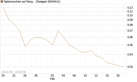 Optionsschein auf Morgan Stanley [Goldman Sachs Bank Europe SE] Chart
