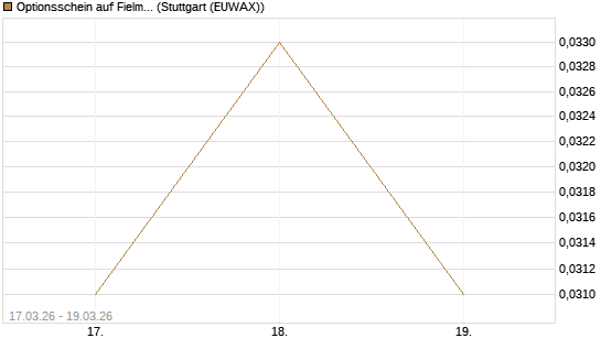 Optionsschein auf Fielmann Group [Goldman Sachs Bank Europe SE] Chart