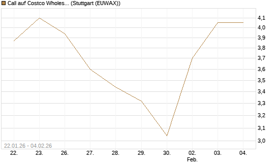 Call auf Costco Wholesale [Morgan Stanley & Co. Int. plc] Chart