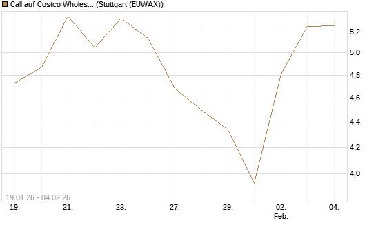 Call auf Costco Wholesale [Morgan Stanley & Co. Int. plc] Chart