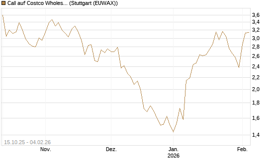 Call auf Costco Wholesale [Morgan Stanley & Co. Int. plc] Chart