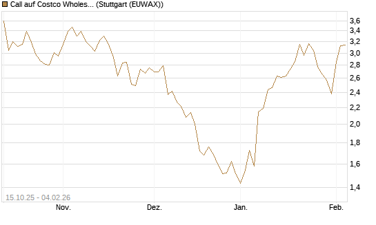 Call auf Costco Wholesale [Morgan Stanley & Co. Int. plc] Chart