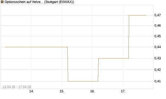 Optionsschein auf Helvetia Baloise Holding AG [Goldman Sachs Bank Europe SE] Chart