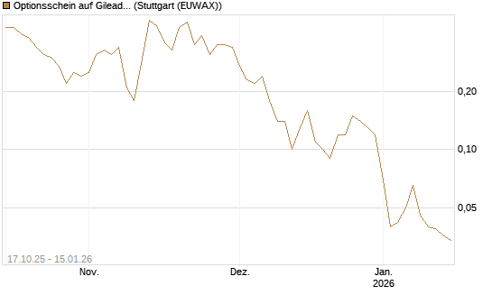 Optionsschein auf Gilead Sciences [Goldman Sachs Bank Europe SE] Chart