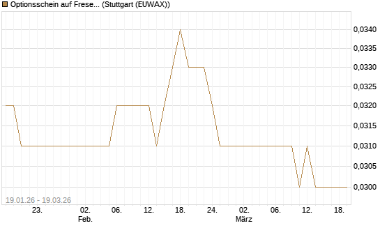Optionsschein auf Fresenius [Goldman Sachs Bank Europe SE] Chart