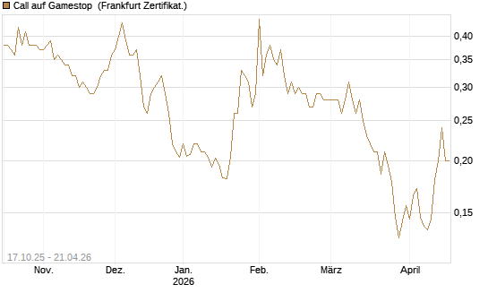 Call auf Gamestop [Vontobel] Chart