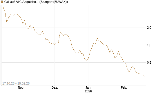 Call auf AltC Acquisition Corp [Morgan Stanley & Co. Int. plc] Chart