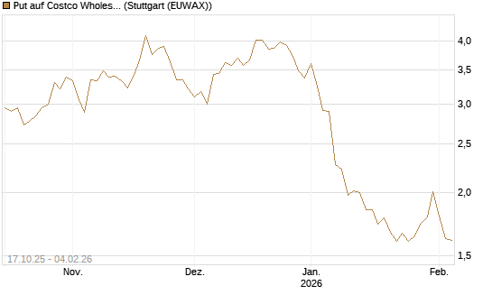 Put auf Costco Wholesale [Morgan Stanley & Co. Int. plc] Chart