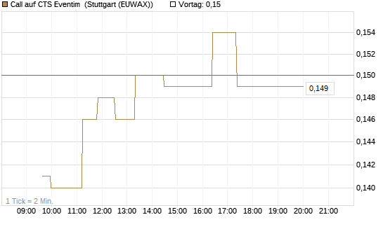 Call auf CTS Eventim [Morgan Stanley & Co. Int. plc] Chart
