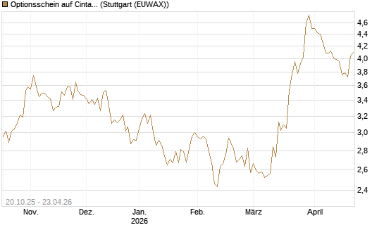 Optionsschein auf Cintas [Goldman Sachs Bank Europe SE] Chart