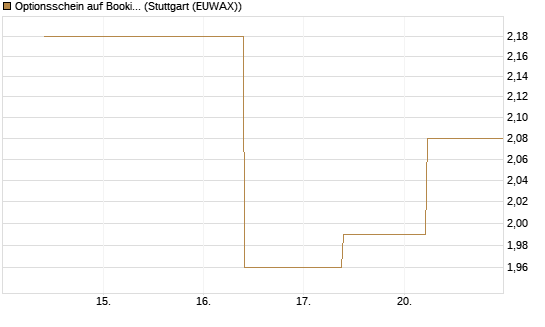 Optionsschein auf Booking Holdings [Goldman Sachs Bank Europe SE] Chart