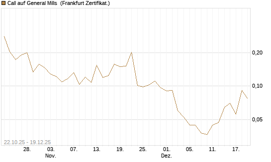 Call auf General Mills [Vontobel] Chart