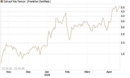 Call auf Kla-Tencor [Vontobel] Chart