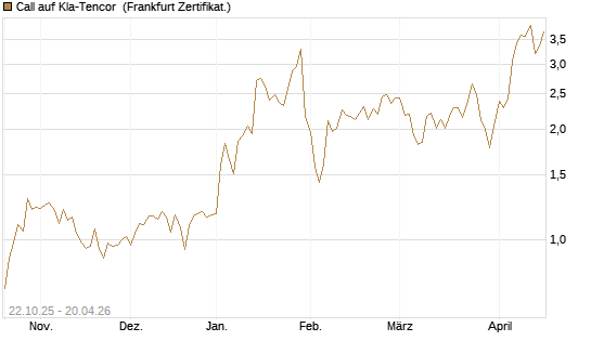 Call auf Kla-Tencor [Vontobel] Chart