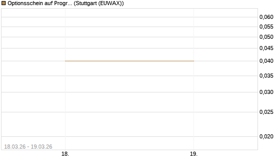 Optionsschein auf Progressive [Goldman Sachs Bank Europe SE] Chart