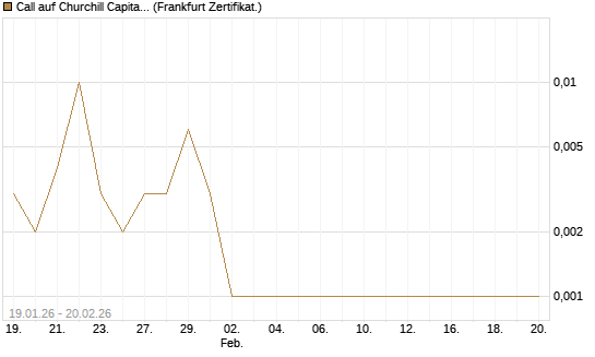 Call auf Churchill Capital Corp [Vontobel] Chart