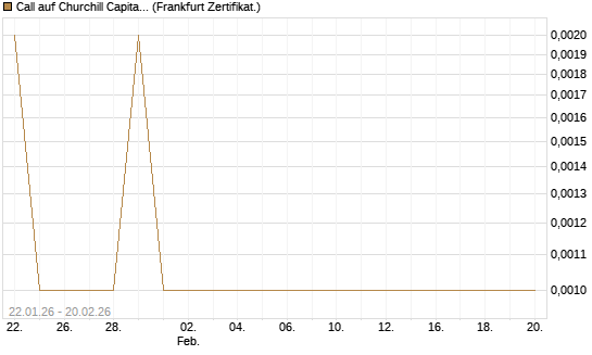 Call auf Churchill Capital Corp [Vontobel] Chart