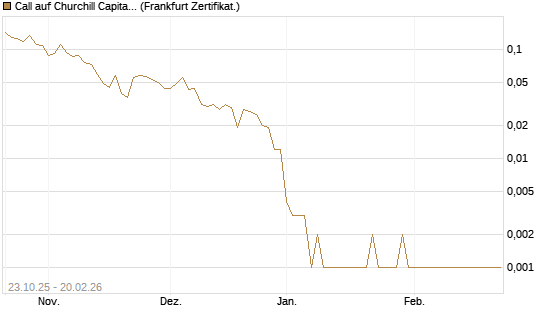 Call auf Churchill Capital Corp [Vontobel] Chart