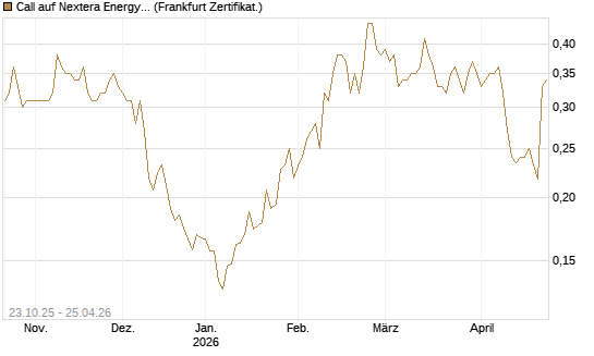 Call auf Nextera Energy [Vontobel] Chart
