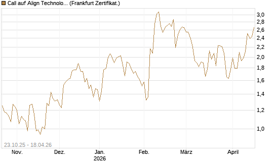 Call auf Align Technology [Vontobel] Chart
