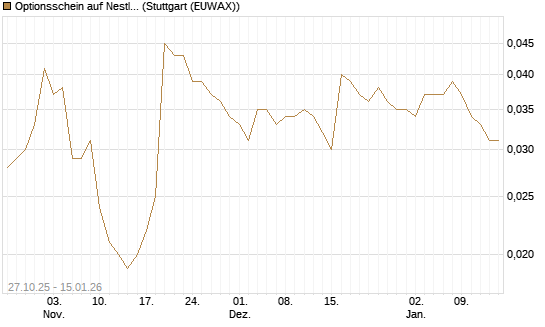 Optionsschein auf Nestle [Goldman Sachs Bank Europe SE] Chart